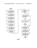 Disposable Telephone Numbers diagram and image