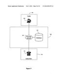 Disposable Telephone Numbers diagram and image