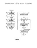 Disposable Telephone Numbers diagram and image