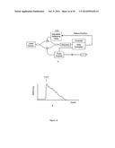 METHODS AND SYSTEMS FOR OPTICAL IMAGING OR EPITHELIAL LUMINAL ORGANS BY     BEAM SCANNING THEREOF diagram and image