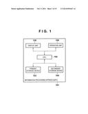 IMAGE PROCESSING APPARATUS AND IMAGE PROCESSING METHOD diagram and image