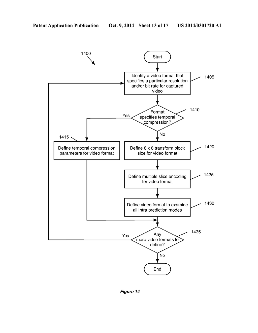 Video Format for Digital Video Recorder - diagram, schematic, and image 14