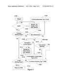 INTERIM SOLUTION METHOD FOR DUST CONTROL ON SALINE DRY LAKEBEDS USING     MINIMAL WATER RESOURCES diagram and image