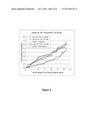 INTERIM SOLUTION METHOD FOR DUST CONTROL ON SALINE DRY LAKEBEDS USING     MINIMAL WATER RESOURCES diagram and image