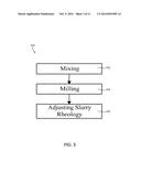 System and Method for ZPGM Catalytic Converters diagram and image