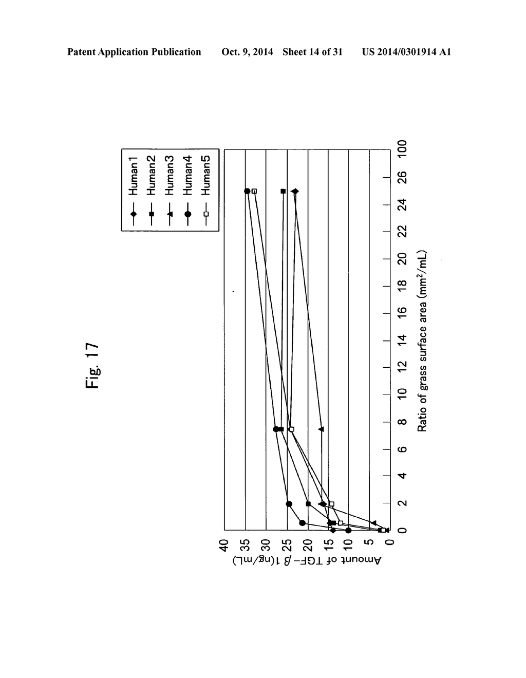 CONTAINER FOR PREPARING SERUM AND REGENERATIVE MEDICAL PROCESS USING THE     SAME - diagram, schematic, and image 15