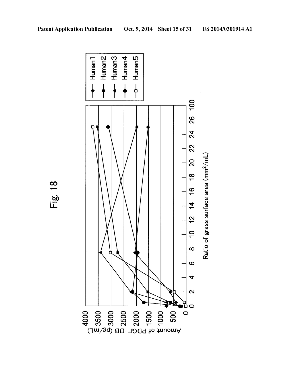 CONTAINER FOR PREPARING SERUM AND REGENERATIVE MEDICAL PROCESS USING THE     SAME - diagram, schematic, and image 16