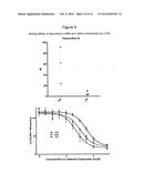 METHODS TO PREDICT BINDING AFFINITY OF TSPO IMAGING AGENTS TO TSPO diagram and image