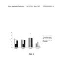 PREDICTING AND DIAGNOSING PATIENTS WITH SYSTEMIC LUPUS ERYTHEMATOSUS diagram and image