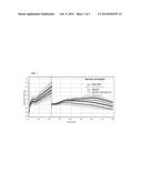 COMBINATION THERAPY USING ANTI-C-MET ANTIBODY AND ANTI-ANG-2 ANTIBODY diagram and image