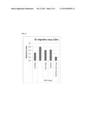 COMBINATION THERAPY USING ANTI-C-MET ANTIBODY AND ANTI-ANG-2 ANTIBODY diagram and image