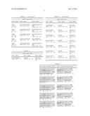 COMBINATION THERAPY USING ANTI-C-MET ANTIBODY AND ANTI-ANG-2 ANTIBODY diagram and image