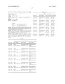 COMBINATION THERAPY USING ANTI-C-MET ANTIBODY AND ANTI-ANG-2 ANTIBODY diagram and image