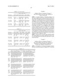 COMBINATION THERAPY USING ANTI-C-MET ANTIBODY AND ANTI-ANG-2 ANTIBODY diagram and image