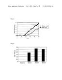 Novel Antibodies and Uses Thereof diagram and image