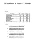 Novel Antibodies and Uses Thereof diagram and image