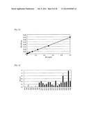 Novel Antibodies and Uses Thereof diagram and image