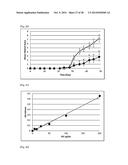 Novel Antibodies and Uses Thereof diagram and image