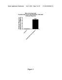 Immunological Targeting of Pathological Tau Proteins diagram and image