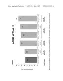 COMPOSITIONS FOR THE TREATMENT OF RHEUMATOID ARTHRITIS AND METHODS OF     USING SAME diagram and image