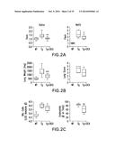 BIOMARKERS FOR TSLP TREATMENT diagram and image