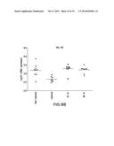 BIOMARKERS FOR TSLP TREATMENT diagram and image