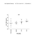 BIOMARKERS FOR TSLP TREATMENT diagram and image