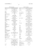 BIOMARKERS FOR TSLP TREATMENT diagram and image