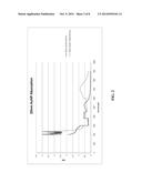 CONJUGATED POLYMERIC MATERIAL AND USES THEREOF diagram and image