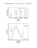 SILICA-MATRIX FORMING COMPOSITIONS, MATERIALS FORMED THEREFROM, AND     METHODS OF USING THE SAME diagram and image