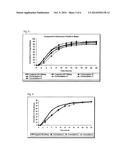 EXTENDED RELEASE PHARMACEUTICAL COMPOSITIONS CONTAINING CARBAMAZEPINE diagram and image