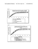 EXTENDED RELEASE PHARMACEUTICAL COMPOSITIONS CONTAINING CARBAMAZEPINE diagram and image