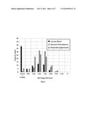 RESPIRABLE AGGLOMERATES OF POROUS CARRIER PARTICLES AND MICRONIZED DRUG diagram and image