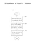 METHOD FOR PROCESSING CACAO COMPOSITION USING ALKALINE ELECTROLYTIC WATER diagram and image