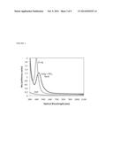 SCALABLE PROCESSING OF NANOCOMPOSITES USING PHOTON-BASED METHODS diagram and image