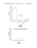 TRANSPARENT CONDUCTIVE FILMS WITH CARBON NANOTUBES, INKS TO FORM THE FILMS     AND CORRESPONDING PROCESSES diagram and image