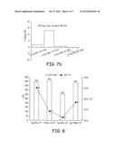 TRANSPARENT CONDUCTIVE FILMS WITH CARBON NANOTUBES, INKS TO FORM THE FILMS     AND CORRESPONDING PROCESSES diagram and image