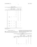 Coated Steel Sheet Having Superior Welding, Scratch-Resistance, and     Corrosion-Resistance Properties diagram and image