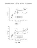 Magnesium-Based Energy Storage Systems and Methods Having Improved     Electrolytes diagram and image