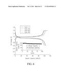 Magnesium-Based Energy Storage Systems and Methods Having Improved     Electrolytes diagram and image