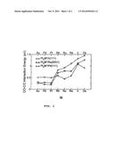 Mixed-Metal Platinum Catalysts With Improved Carbon Monoxide Tolerance diagram and image