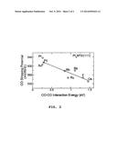 Mixed-Metal Platinum Catalysts With Improved Carbon Monoxide Tolerance diagram and image