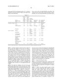 CARRIER RESINS WITH IMPROVED RELATIVE HUMIDITY SENSITIVITY diagram and image