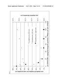 CELL SEPARATION METHOD diagram and image