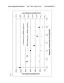 CELL SEPARATION METHOD diagram and image