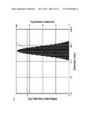 CELL SEPARATION METHOD diagram and image