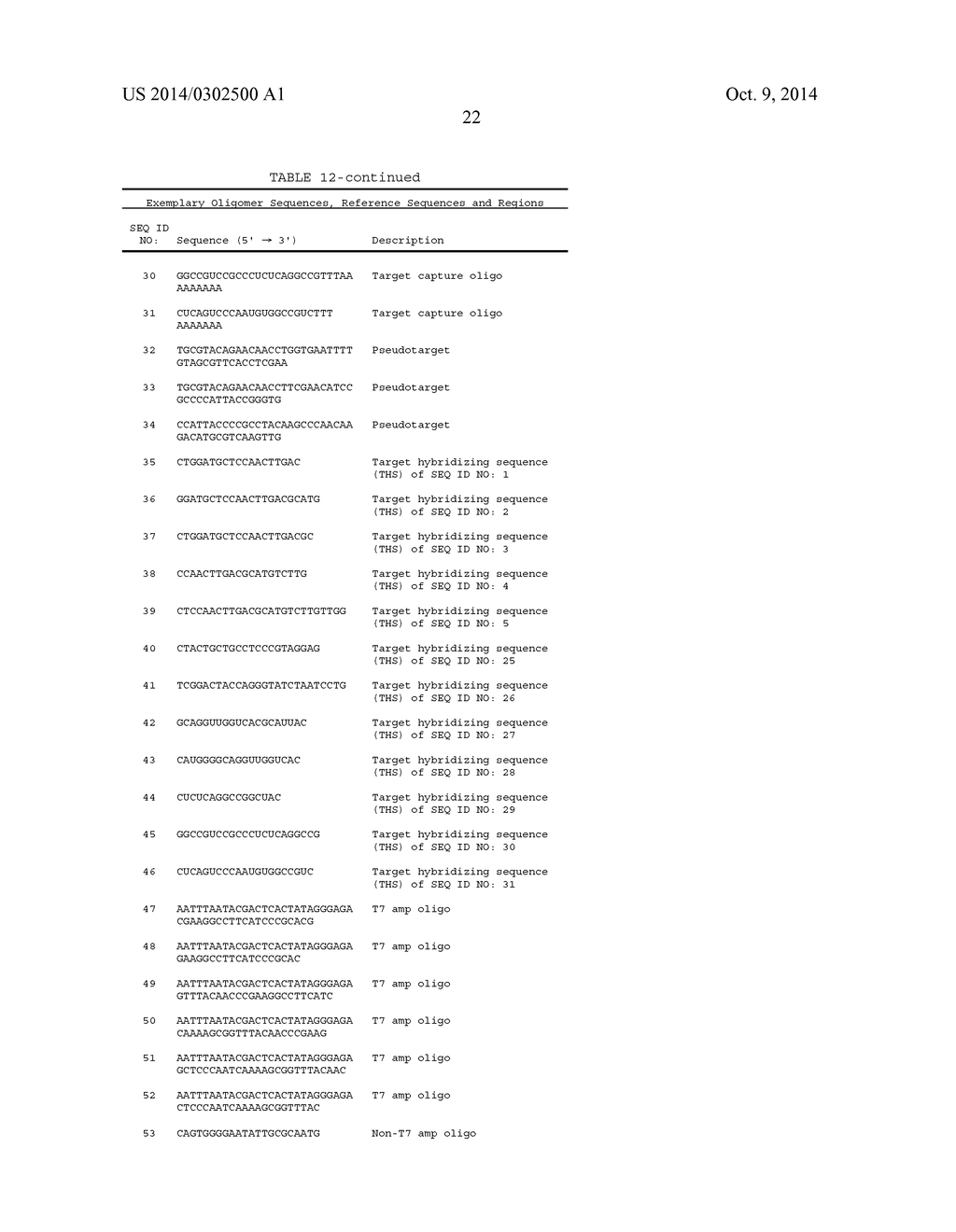 COMPOSITIONS AND METHODS FOR DETECTING BV-ASSOCIATED BACTERIAL NUCLEIC     ACID - diagram, schematic, and image 24