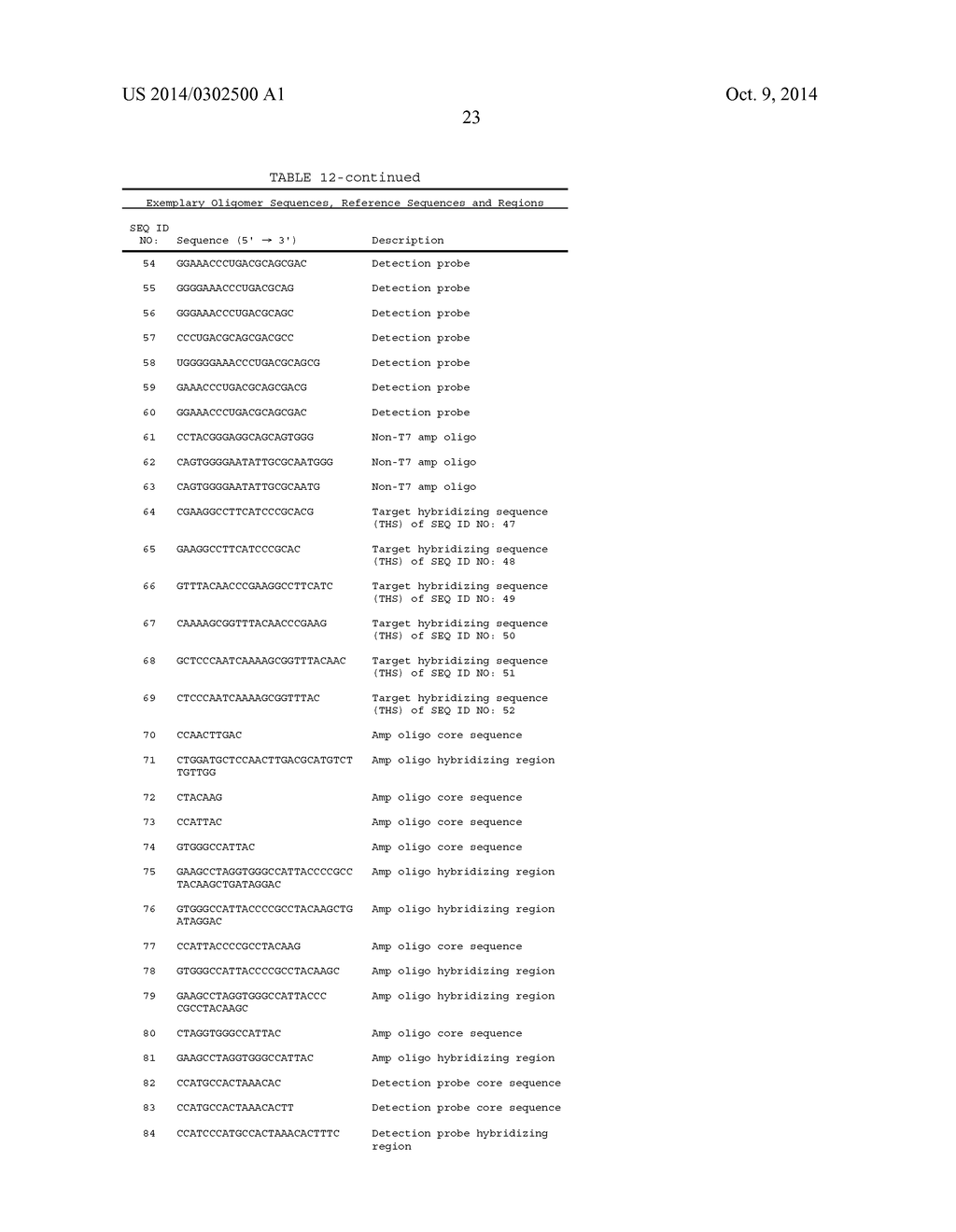 COMPOSITIONS AND METHODS FOR DETECTING BV-ASSOCIATED BACTERIAL NUCLEIC     ACID - diagram, schematic, and image 25