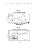 GENOTOXICITY TESTING diagram and image