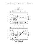 GENOTOXICITY TESTING diagram and image